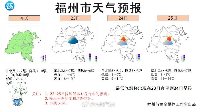 冷冷冷！福建下雪了！冬季气温波动大，福州各校怎么应对？(图2)