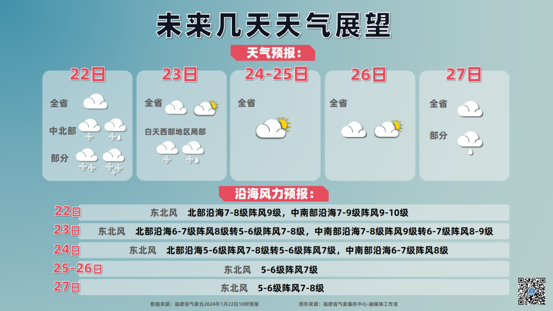 雪灾预警发布！晋安闽侯闽清罗源永泰……都在下雪！(图20)
