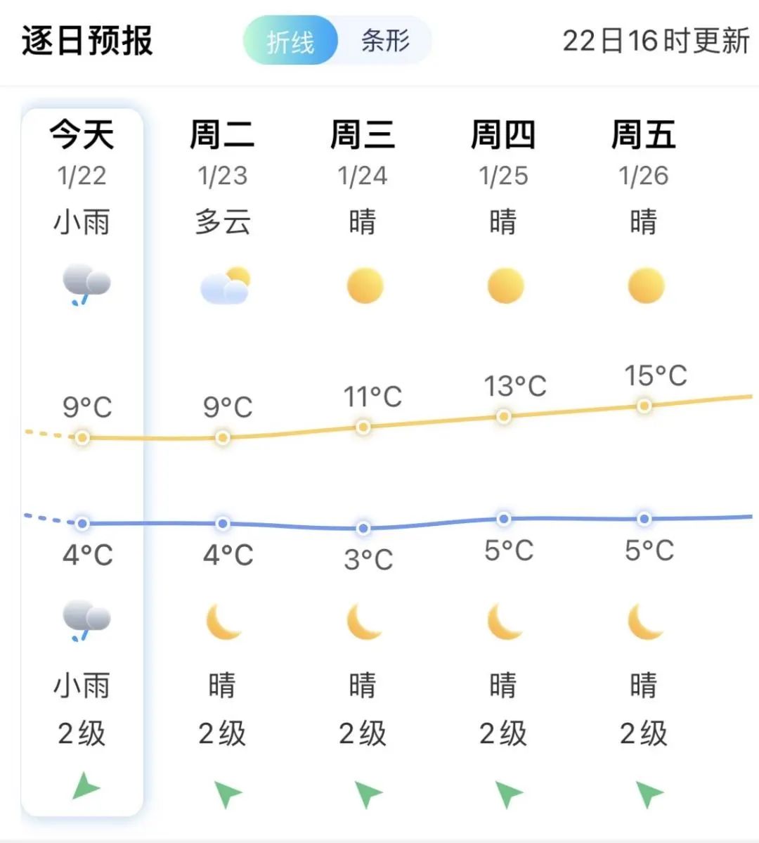 雪灾预警发布！晋安闽侯闽清罗源永泰……都在下雪！(图21)