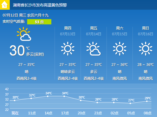 湖南铁路部门与地方气象部门建立天气预报信息联系机制