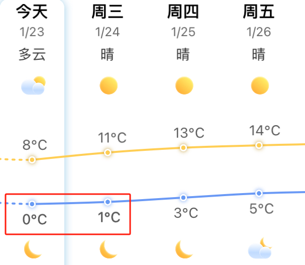 真好！看了难得一遇的福州雪景！又安全到家！(图13)