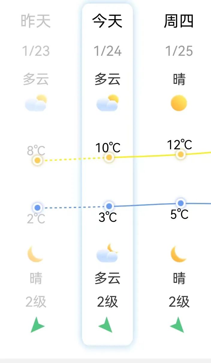 气温骤降！福州肺科专家提醒！(图3)