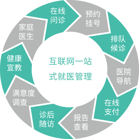 国家卫生健康委发布《“优质服务基层行”活动和社区医院建设三年行动方案》