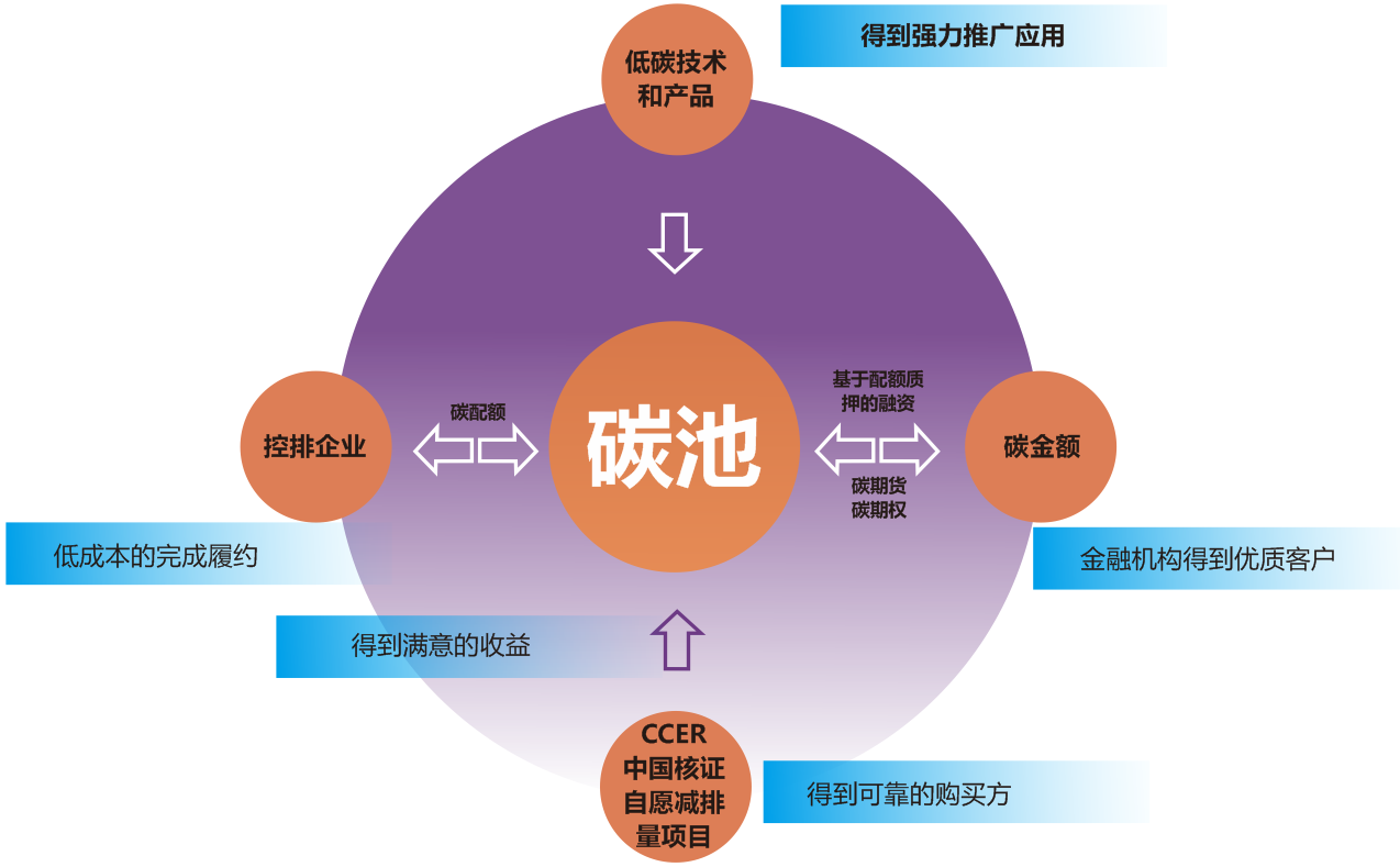 突出重点协同推进减污降碳协同增效(图2)