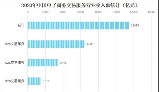 商务部部长王文涛：2023年高质量发展迈出新步伐