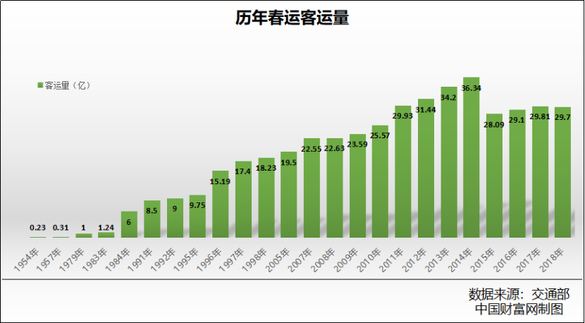 2024年铁路春运启动跨越千山万水只为早日回家过年