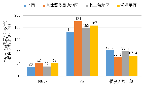 2023年全国环境空气质量状况公布 福州排名第四(图1)