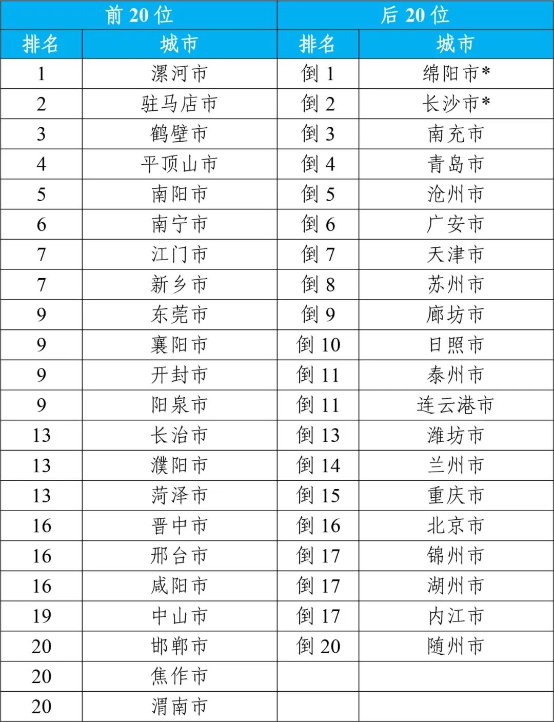 2023年全国环境空气质量状况公布 福州排名第四(图4)