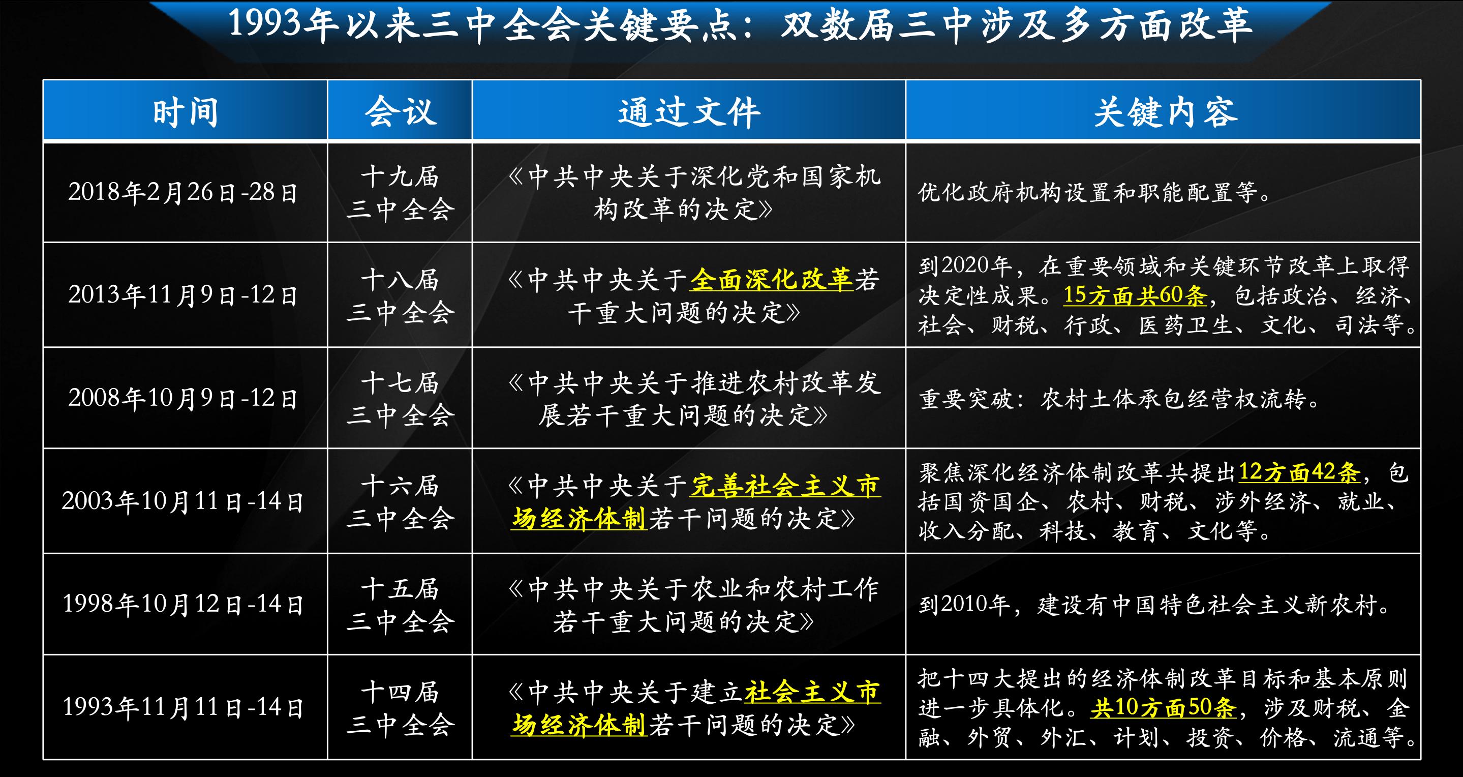 住房城乡建设部召开城市房地产融资协调机制部署会