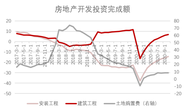 住房城乡建设部召开城市房地产融资协调机制部署会(图2)