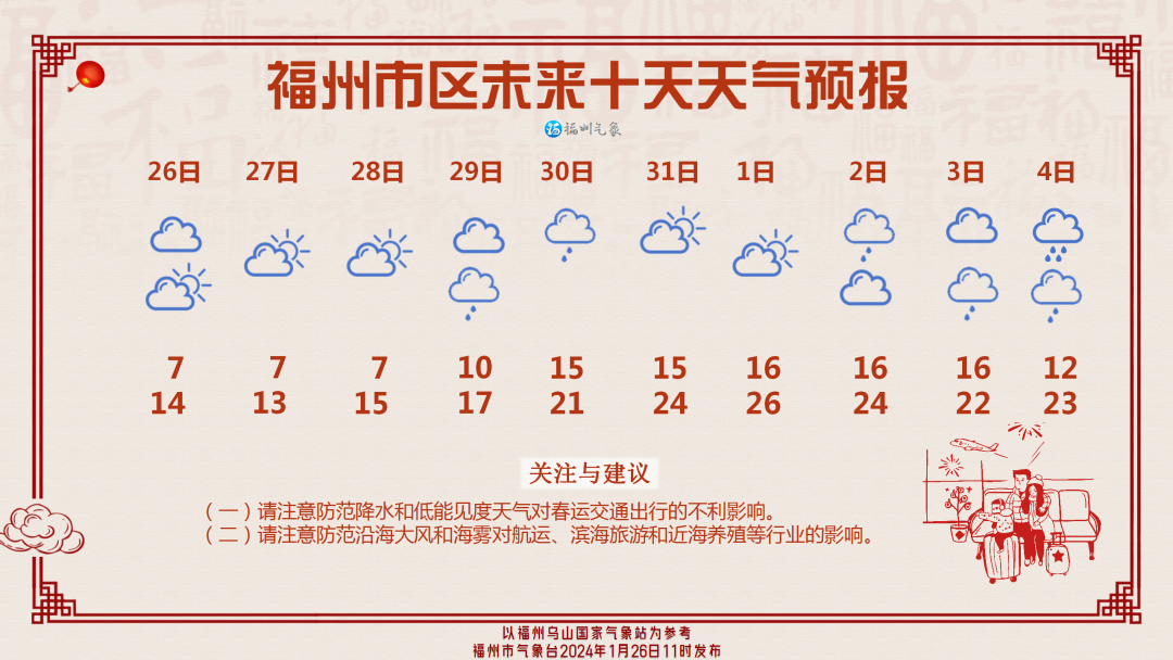 福州下周多阴雨天 气温明显回升(图1)