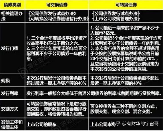 建立健全“结构合理的金融市场体系”