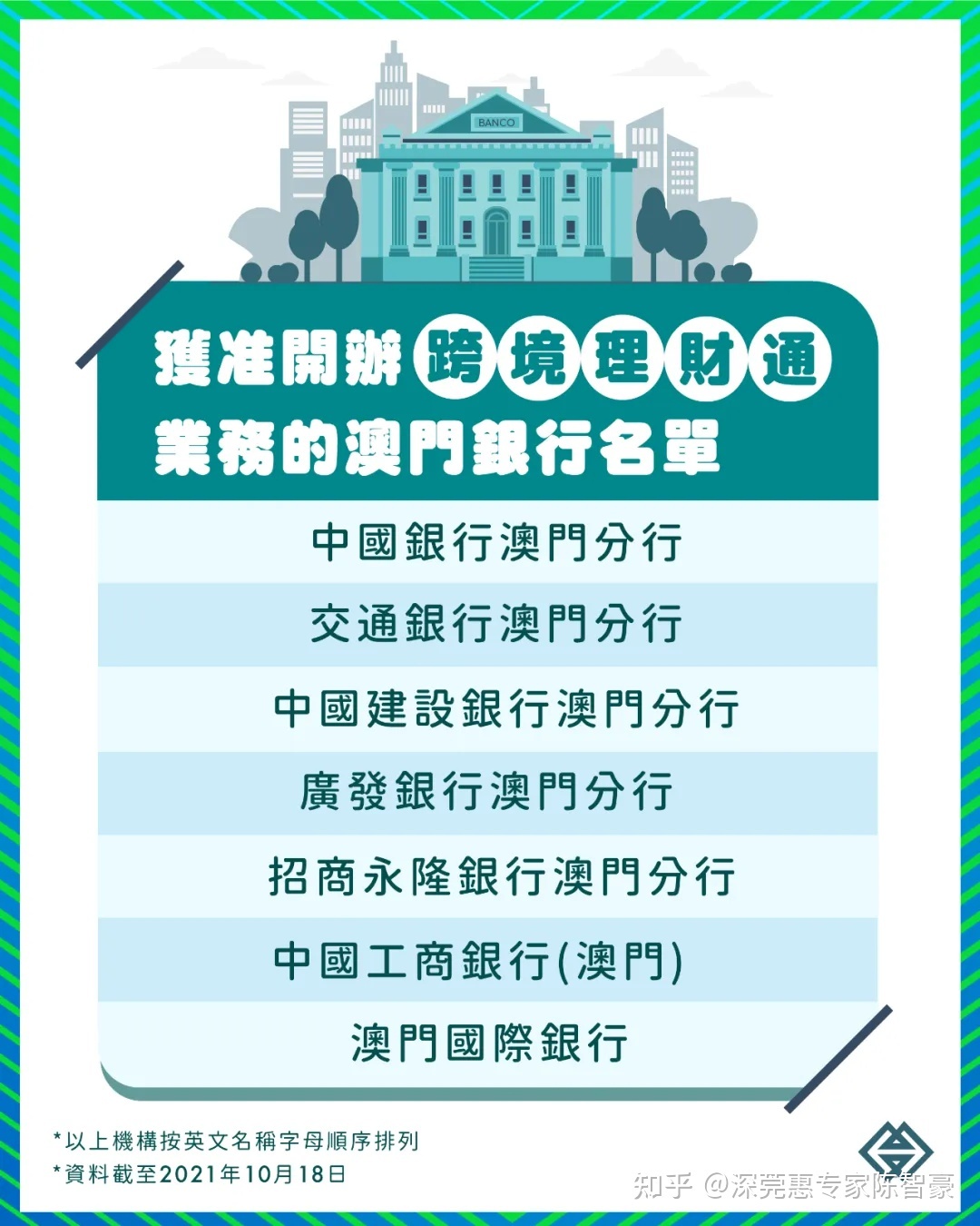 粤港澳大湾区“跨境理财通”业务试点实施细则发布(图2)