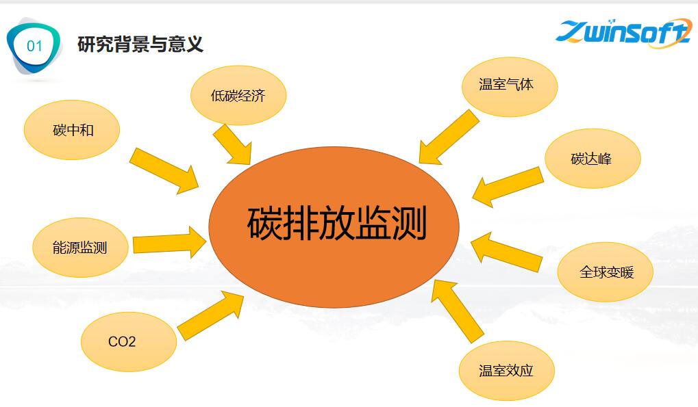 2023年生态环境保护工作取得哪些进展回应公众关切