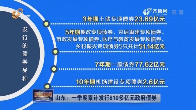 财政部：2023年地方政府债发行和债务余额情况