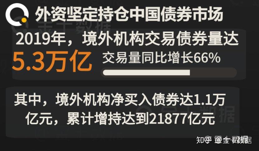 中国人民银行发布公告支持境外机构投资者流动性管理