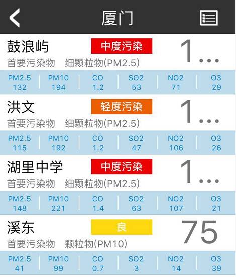 生态环境部：2月上半月京津冀空气质量优良为主(图1)