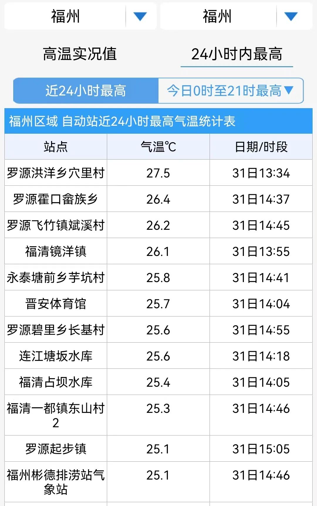 马上反转！即将抵达福州！