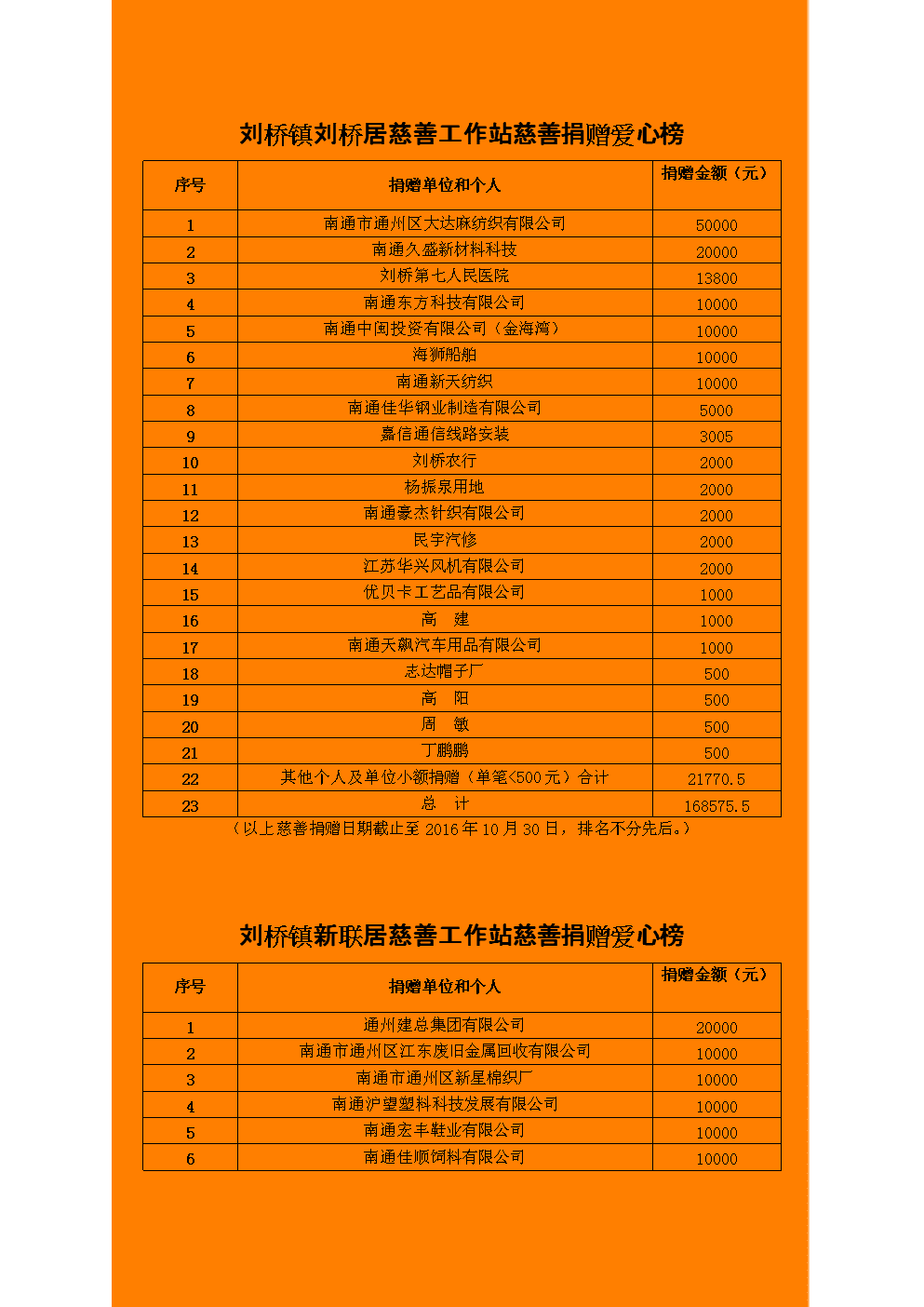 兼顾促进发展与强化监管“修改慈善法”是更好适应慈善社会氛围的客观需要