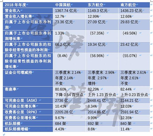 国内油价年内第二次上调业界：短期内国际油价将呈现震荡走势