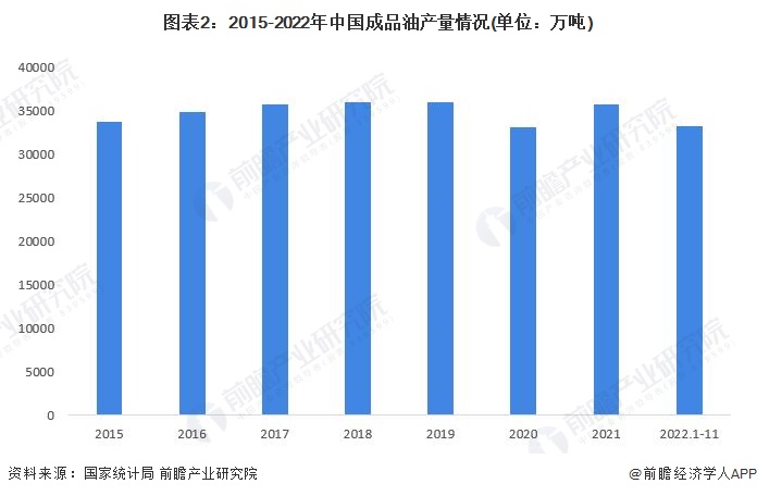 国内油价年内第二次上调业界：短期内国际油价将呈现震荡走势(图2)