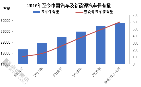 国内油价年内第二次上调业界：短期内国际油价将呈现震荡走势(图1)