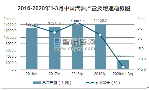 国内油价年内第二次上调业界：短期内国际油价将呈现震荡走势(图2)