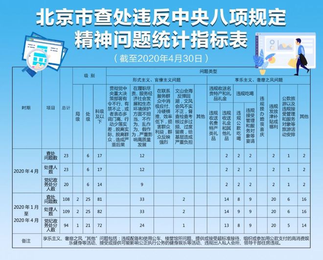 中央学习贯彻习近平新时代中国特色社会主义思想主题教育领导小组办公室会同中央层面整治形式主义为基层减负典型问题进行