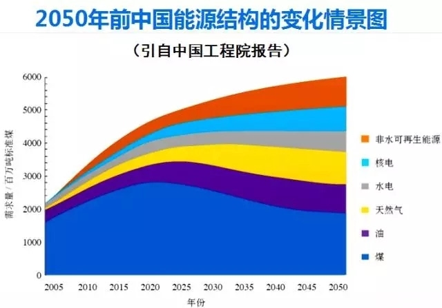 全球合作应对气候危机的阳光之乡声明