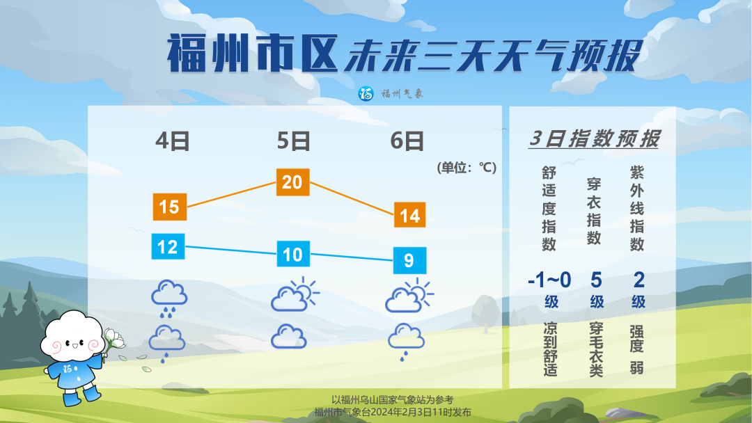 今天16时27分，福州正式进入……(图4)