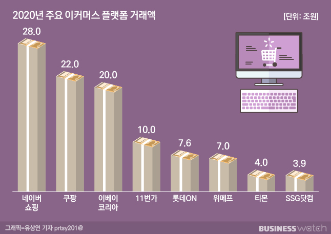 2023年韩国人在线上海外直购6.75创2014年最高纪录(图1)