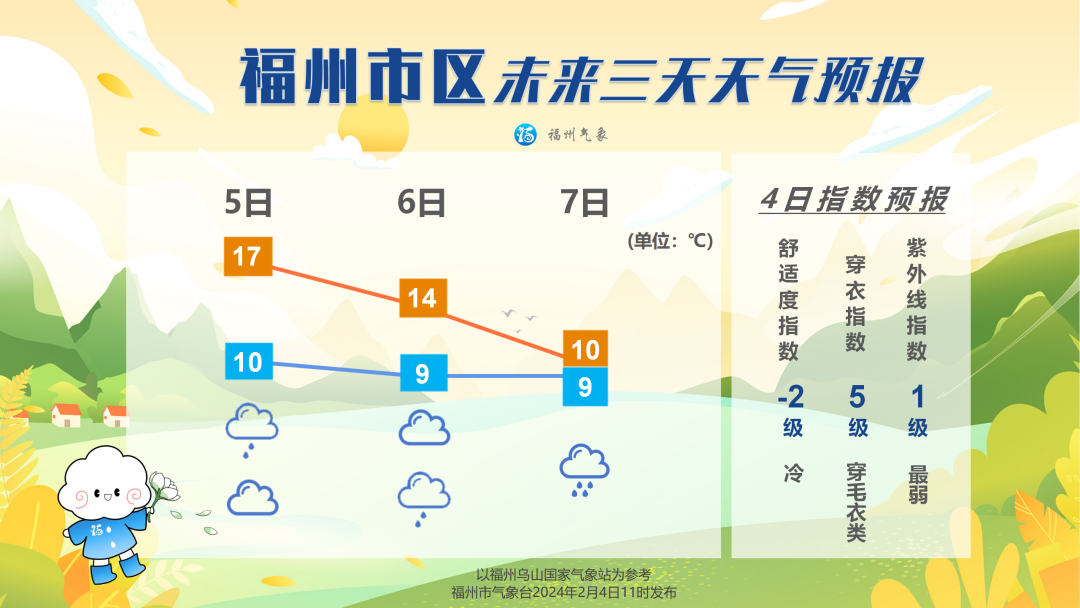 福州天气将反转！多地紧急通知：停运、关闭、暂停开放(图1)