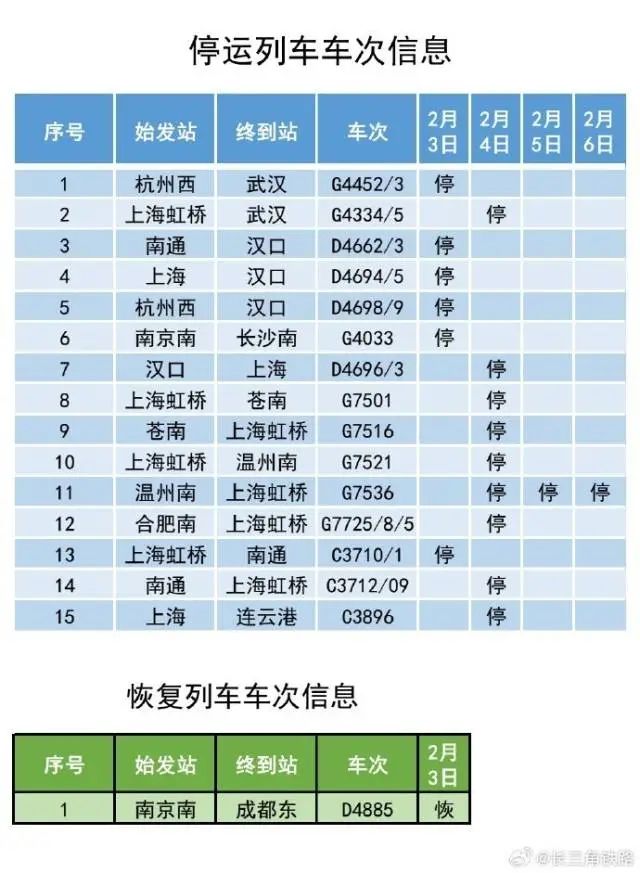 福州天气将反转！多地紧急通知：停运、关闭、暂停开放(图4)