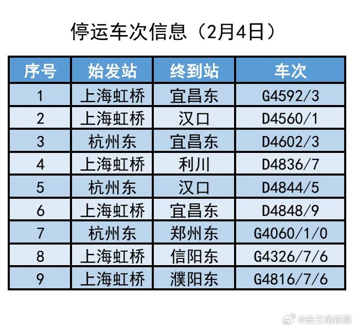 多预警齐发！福建多趟列车停运、晚点！(图6)