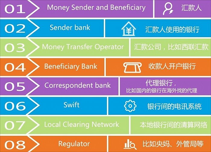 纽约社区银行信用评级遭穆迪下调至“垃圾级”(图1)