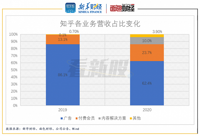 三家交易所发布可持续发展信息披露指引（征求意见稿）(图2)