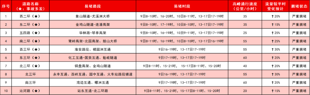 福州人出门游玩必备！春节期间出行攻略来了！(图21)