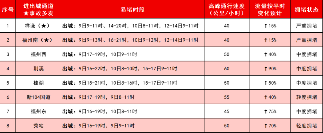 福州人出门游玩必备！春节期间出行攻略来了！(图1)