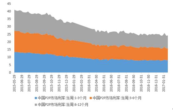 2024年1月份我国人民币贷款增加4.92万亿元(图1)