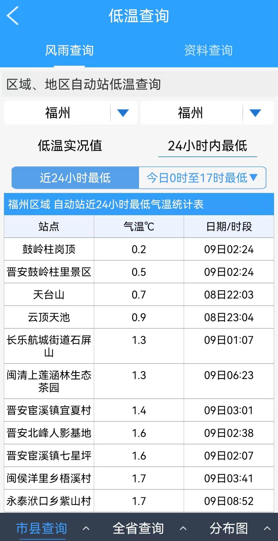 最低0℃！福州人今晚出门要注意！