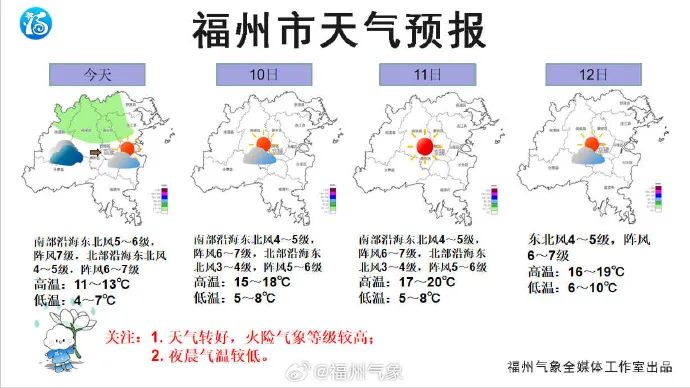 最低0℃！福州人今晚出门要注意！(图5)