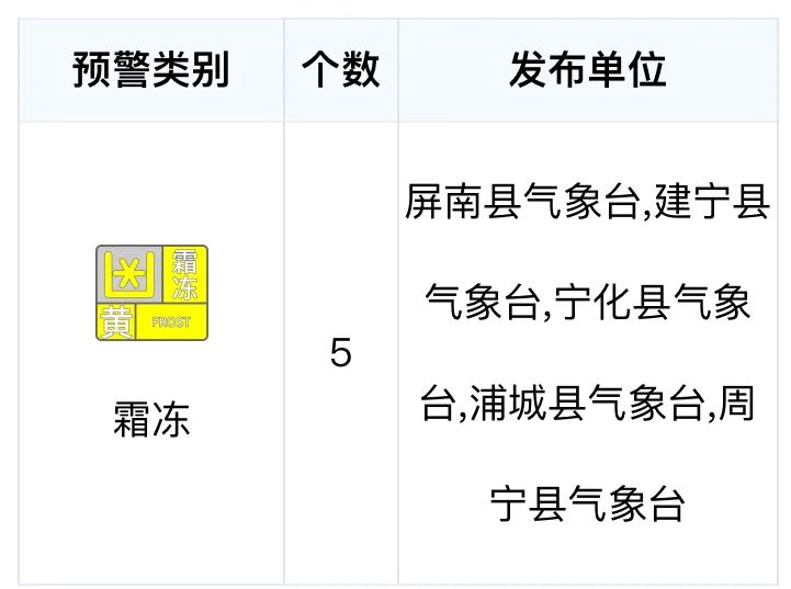 冲刺30℃！接下来，福州天气太刺激！(图4)