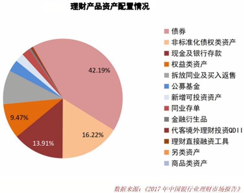 央行：合理把握债券与信贷两个最大融资市场关系