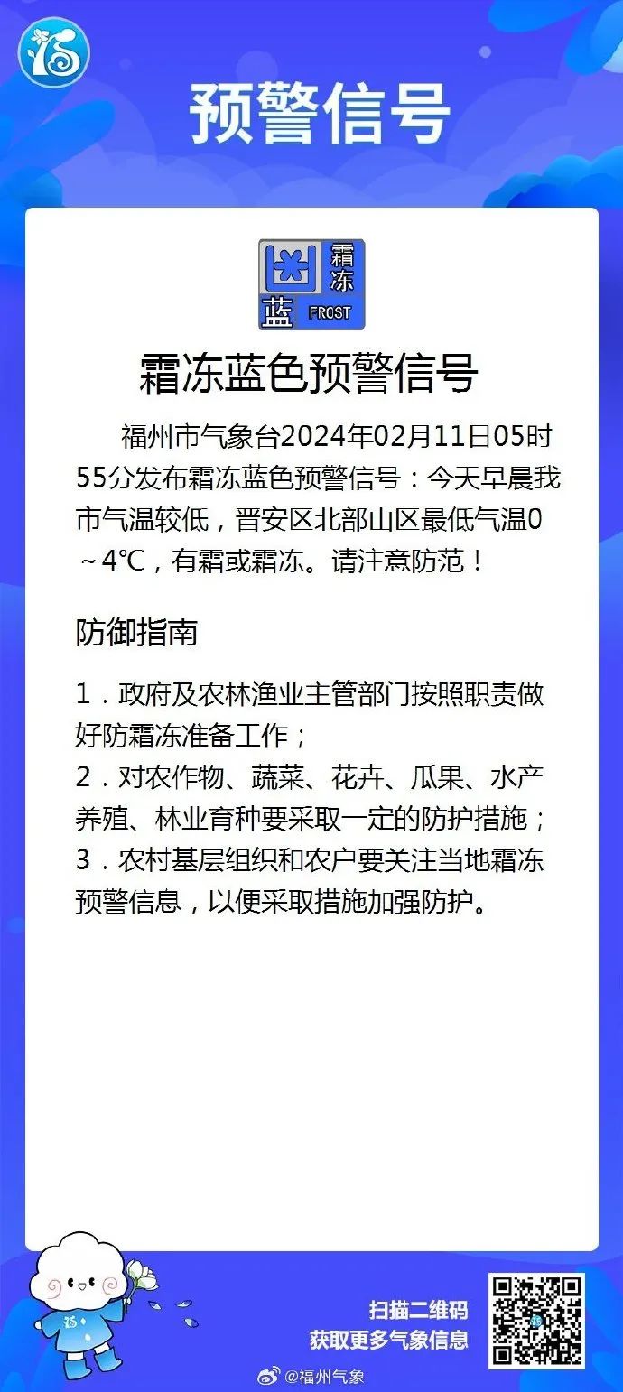 3.7℃！福州说好的升温呢？又有预警发布(图2)