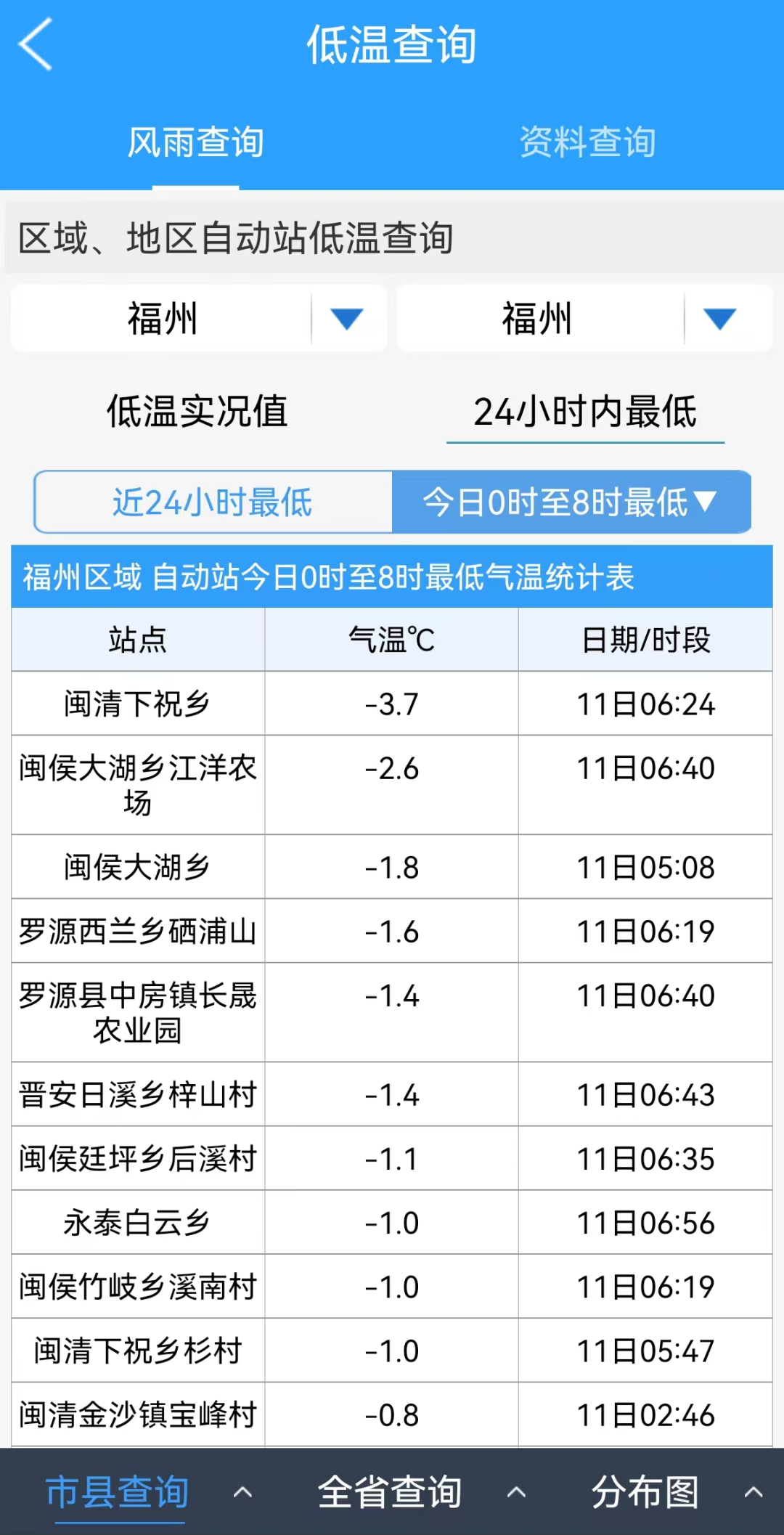 3.7℃！福州说好的升温呢？又有预警发布(图3)