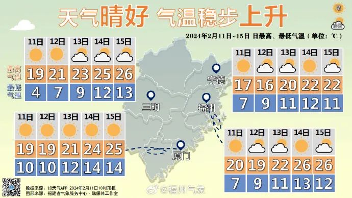 3.7℃！福州说好的升温呢？又有预警发布(图5)