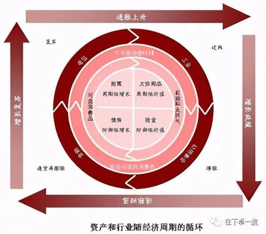 IMF将2024年全球经济增长预期上调至3.1%(图2)