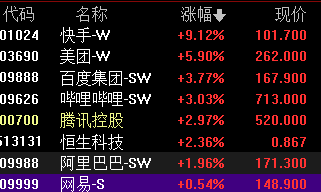 港股迎来龙年首个交易日中国涨中免携程涨3.06%％