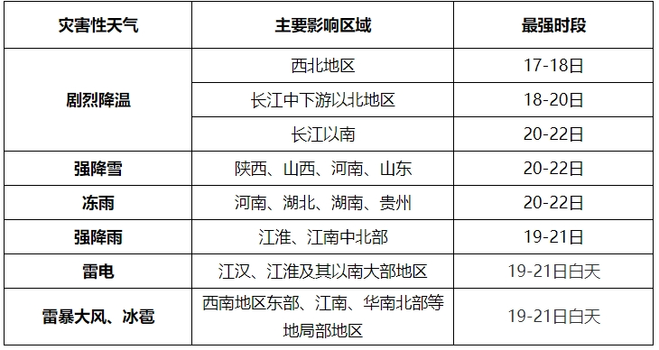 龙年首场寒潮，多地暴雪、冻雨、冷暖巨变！福州暴跌14℃！(图3)