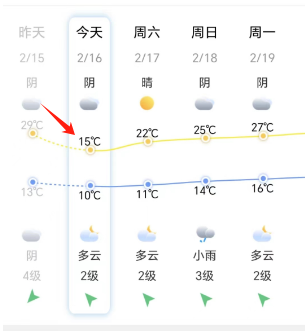 龙年首场寒潮，多地暴雪、冻雨、冷暖巨变！福州暴跌14℃！(图4)